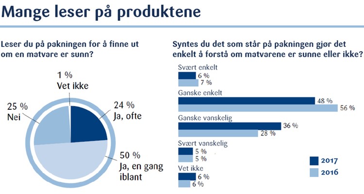 Slik forstår du det som står bakpå produktet du kjøper