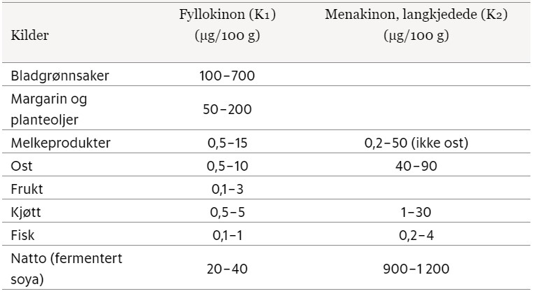 Tabell vitamin K innhold